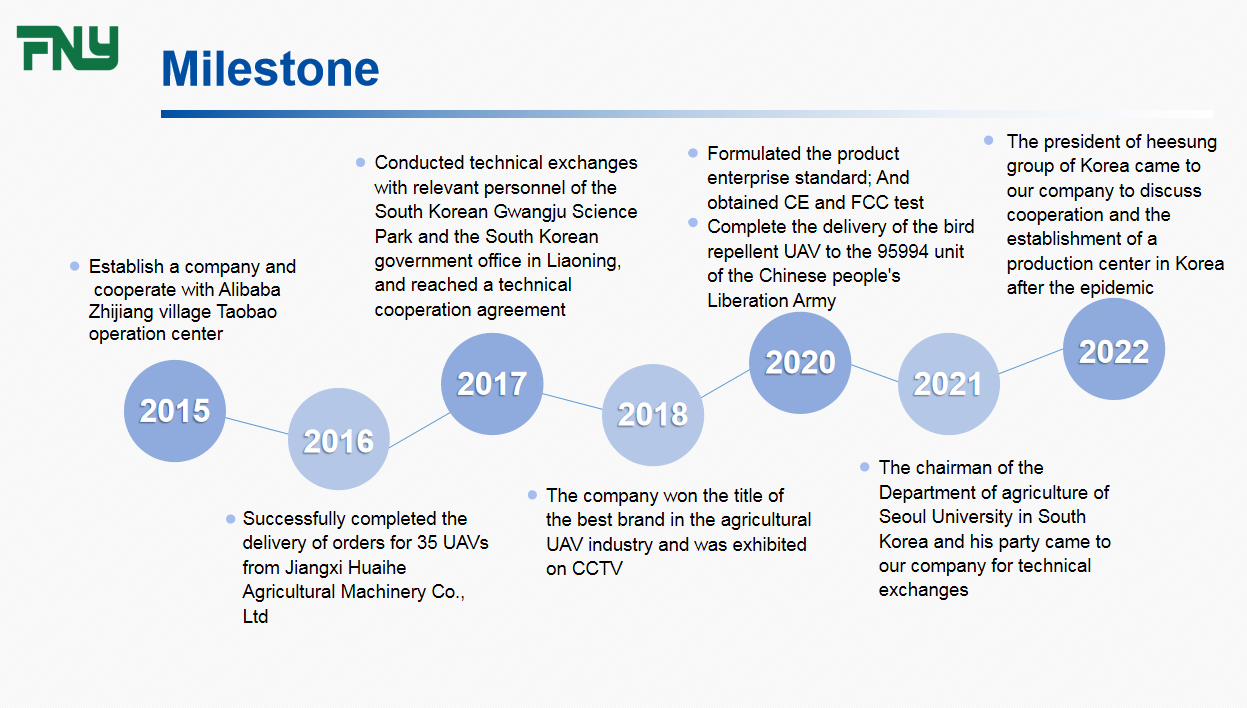 1663660285.png 公司里程碑.png